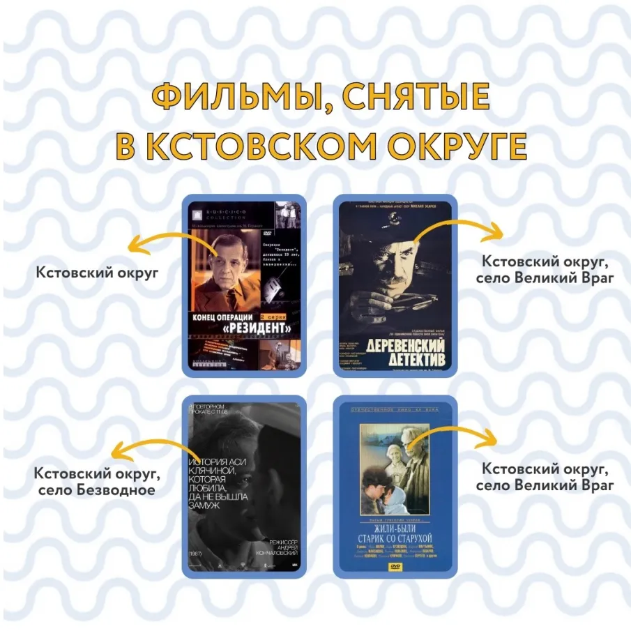 Продолжаем рассказывать о фильмах, снятых в Кстовском округе!