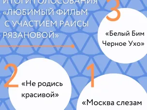 Итоги розыгрыша «Любимый фильм с участием Раисы Рязановой»