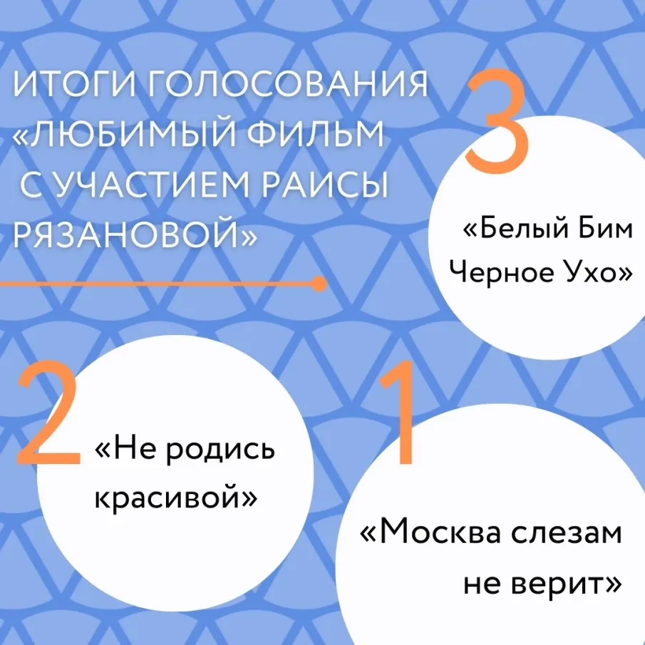 Итоги розыгрыша «Любимый фильм с участием Раисы Рязановой»
