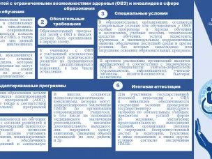 Памятки для семей с детьми-инвалидами