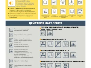 Что делать при сигнале гражданской обороны?