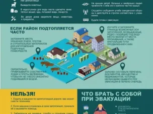 Внимание! Паводки