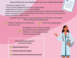 Рак молочной железы: будьте начеку!