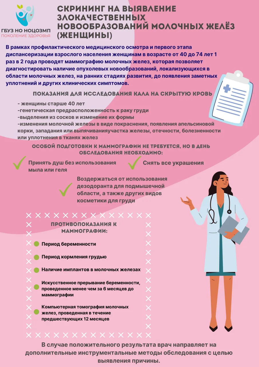 Рак молочной железы: будьте начеку!
