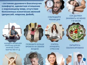 Профилактика психических расстройств