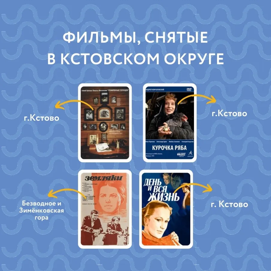 Много ли вы знаете фильмов, снятых в Кстовском округе?