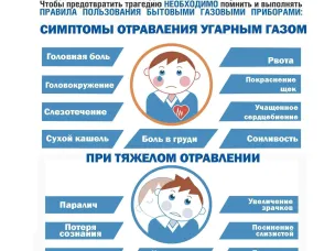 О необходимости соблюдения правил пользования газом в быту